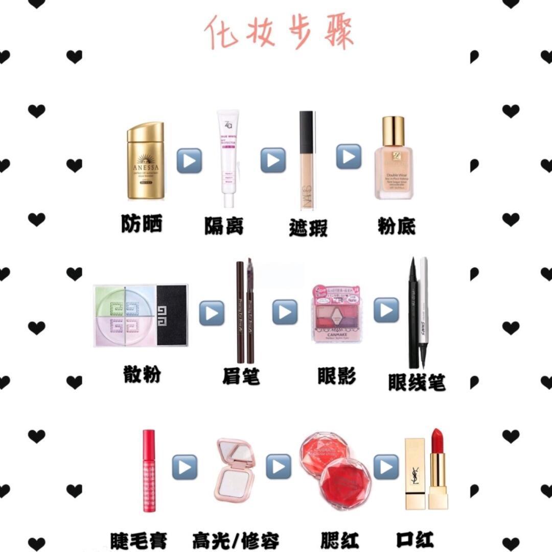 化妆品使用先后顺序